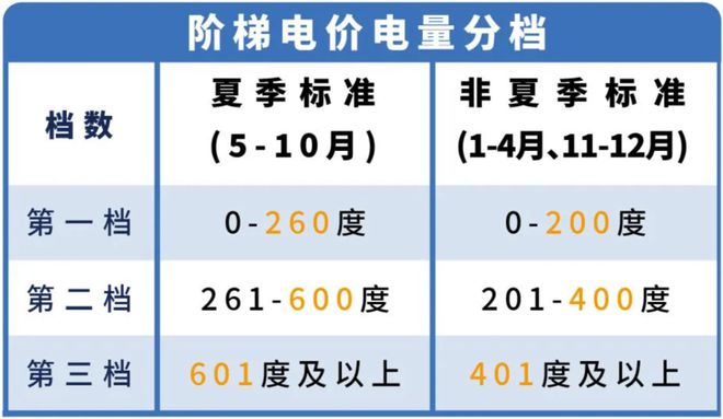 醒！下月起东莞电费有调整！头号玩家龙八国际网址转发提(图1)